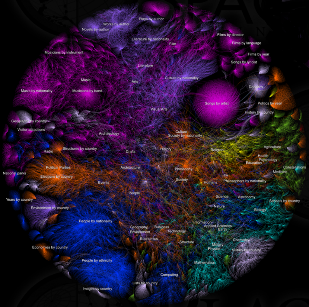 Design vs Emergence (structure Wikipedia) 4 heuresthésie synesthésie Design vs Emergence (structure Wikipedia) 4 heuresthésie synesthésie